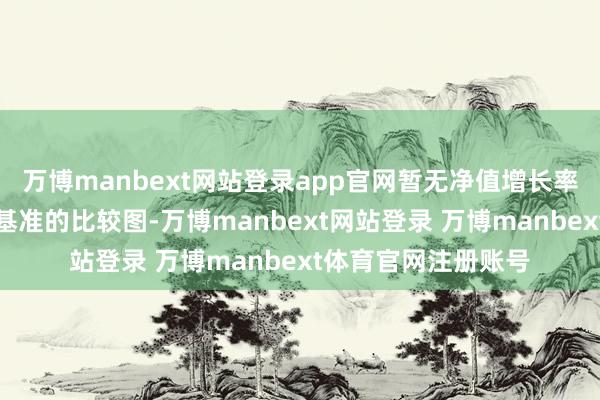 万博manbext网站登录app官网暂无净值增长率及与同期功绩比较基准的比较图-万博manbext网站登录 万博manbext体育官网注册账号
