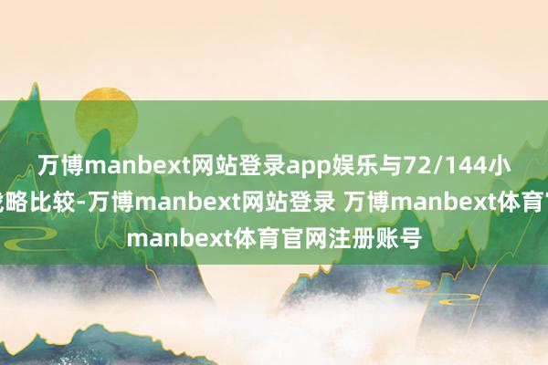 万博manbext网站登录app娱乐与72/144小时过境免签战略比较-万博manbext网站登录 万博manbext体育官网注册账号